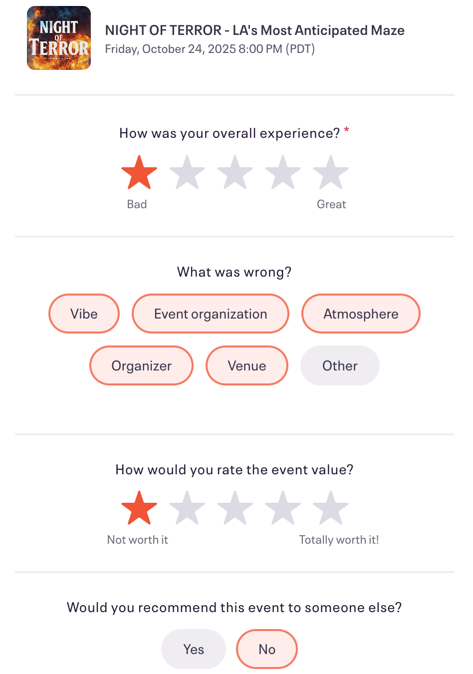 I have it a low rating