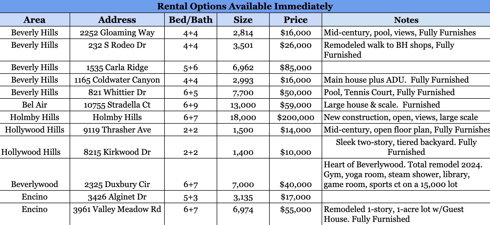 Huge monthly costs
