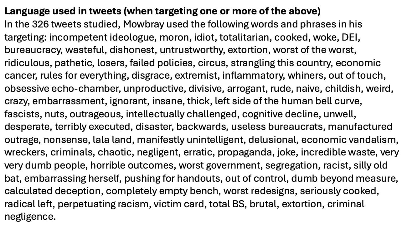 Language used in tweets (when targeting one or more of the above)In the 326 tweets studied, Mowbray used the following words and phrases in his targeting: incompetent ideologue, moron, idiot, totalitarian, cooked, woke, DEI, bureaucracy, wasteful, dishonest, untrustworthy, extortion, worst of the worst, ridiculous, pathetic, losers, failed policies, circus, strangling this country, economic cancer, rules for everything, disgrace, extremist, inflammatory, whiners, out of touch, obsessive echo-chamber, unproductive, divisive, arrogant, rude, naive, childish, weird, crazy, embarrassment, ignorant, insane, thick, left side of the human bell curve, fascists, nuts, outrageous, intellectually challenged, cognitive decline, unwell, desperate, terribly executed, disaster, backwards, useless bureaucrats, manufactured outrage, nonsense, lala land, manifestly unintelligent, delusional, economic vandalism, wreckers, criminals, chaotic, negligent, erratic, propaganda, joke, incredible waste, very very dumb people, horrible outcomes, worst government, segregation, racist, silly old bat, embarrassing herself, pushing for handouts, out of control, dumb beyond measure, calculated deception, completely empty bench, worst redesigns, seriously cooked, radical left, perpetuating racism, victim card, total BS, brutal, extortion, criminal negligence.