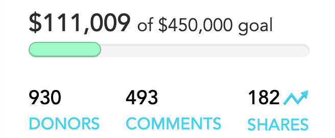 $111,000 raised!