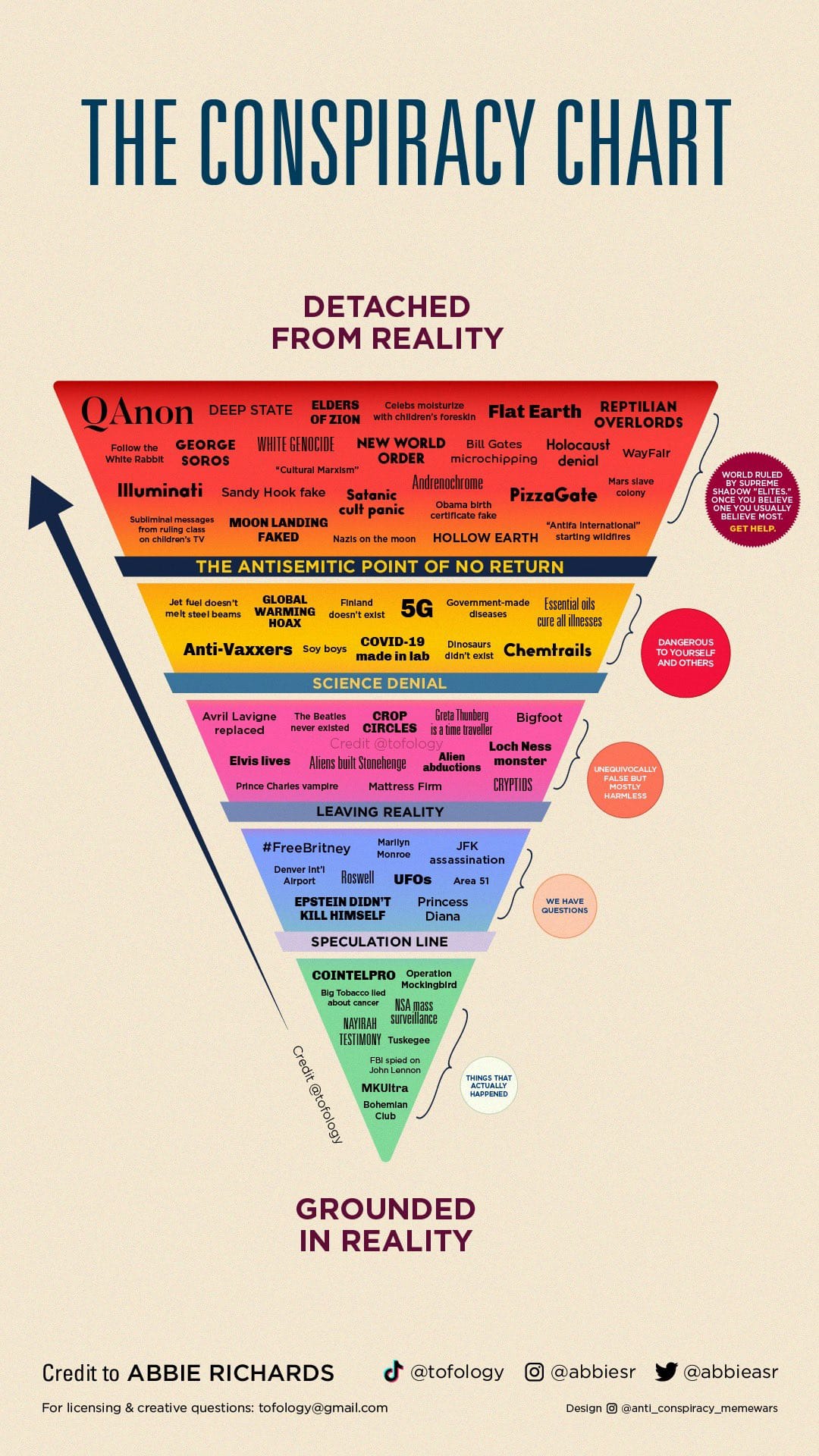 I talk to the creator of the Conspiracy Chart